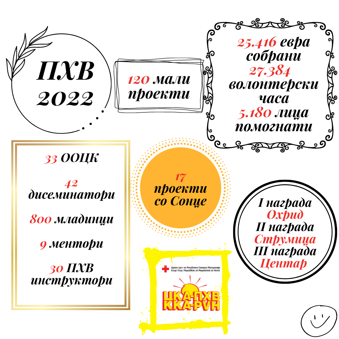 Заеднички успеси!