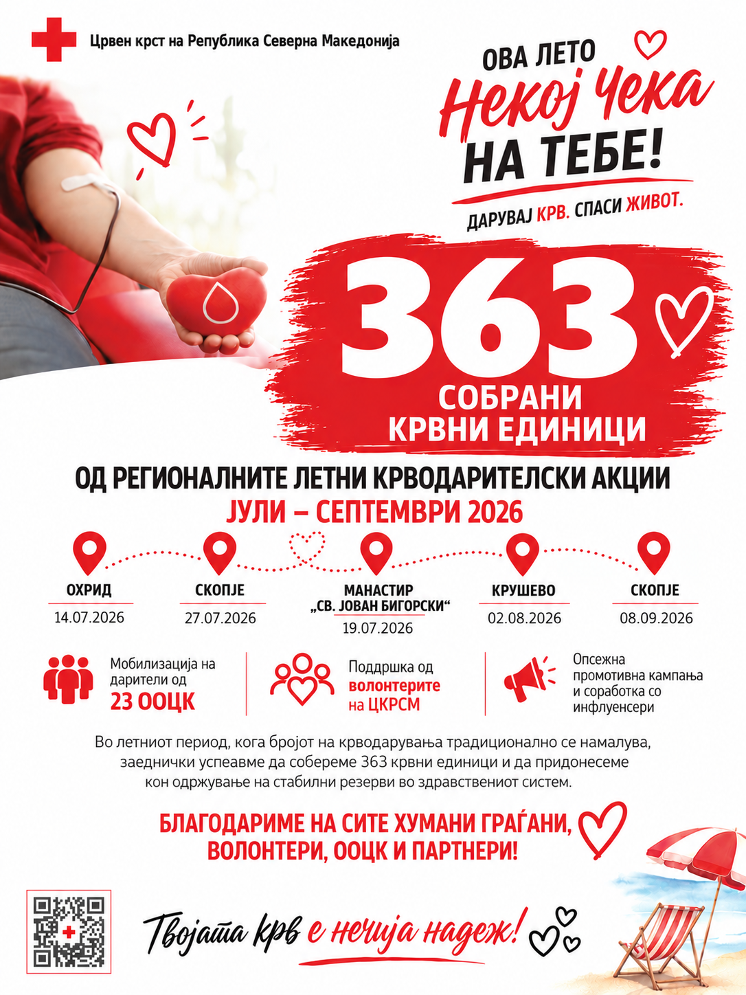 Дополнителни регионални крводарителски акции
